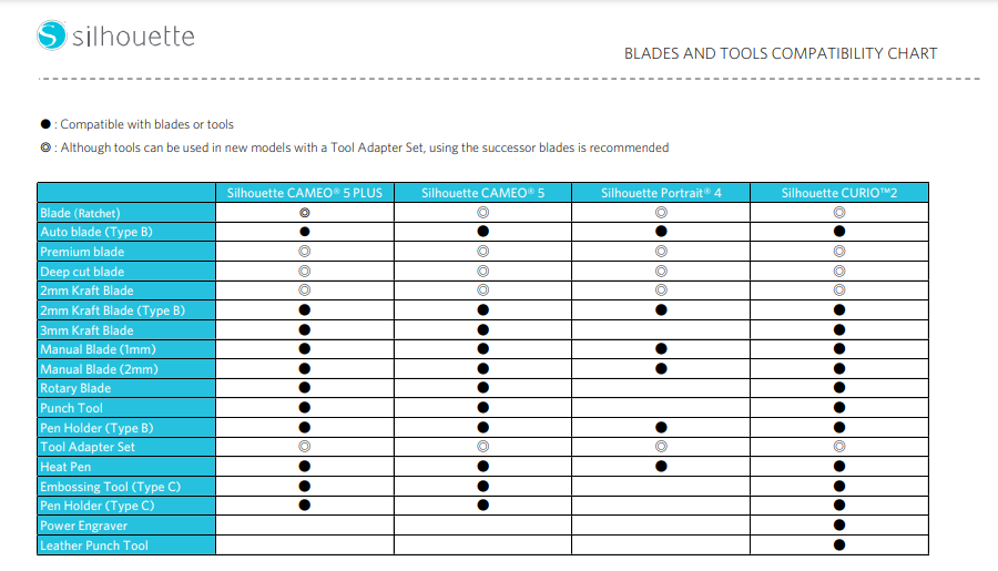 Silhouette - Blade (Ratchet) - 2 PACK